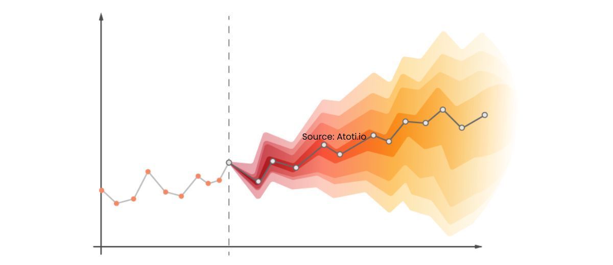 Time Series Prediction for Weather Forecasting